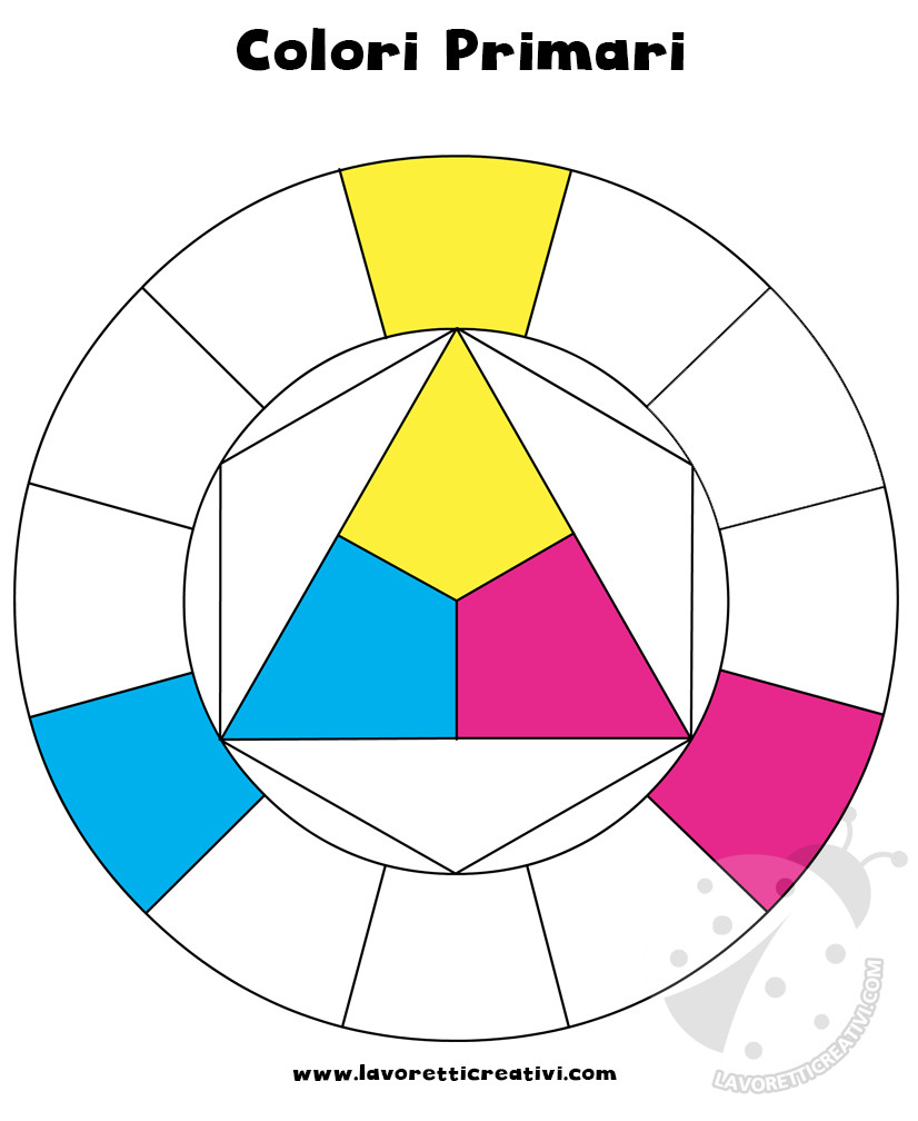 Teoria del colore Il cerchio cromatico di Itten - Lavoretti Creativi