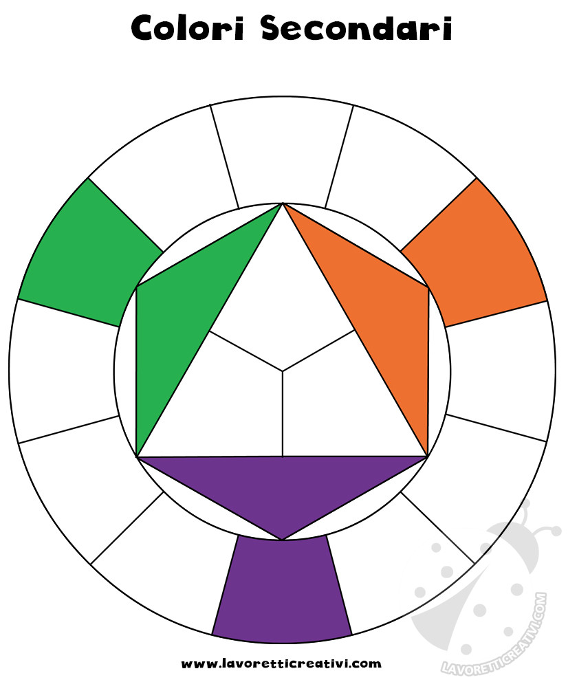 Teoria del colore Il cerchio cromatico di Itten - Lavoretti Creativi